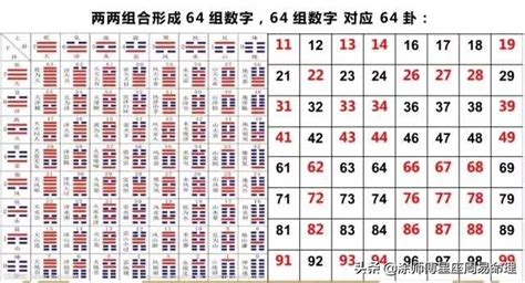 五行号码|手机号码测吉凶,手机号码测吉凶查询,周易手机号码算。